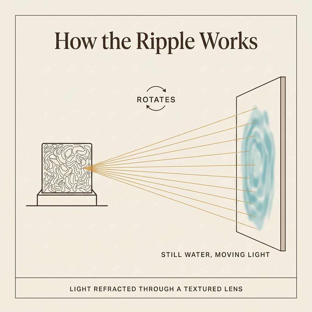 Water Ripple Lamp — 16-Color Ambient Night Light with Remote